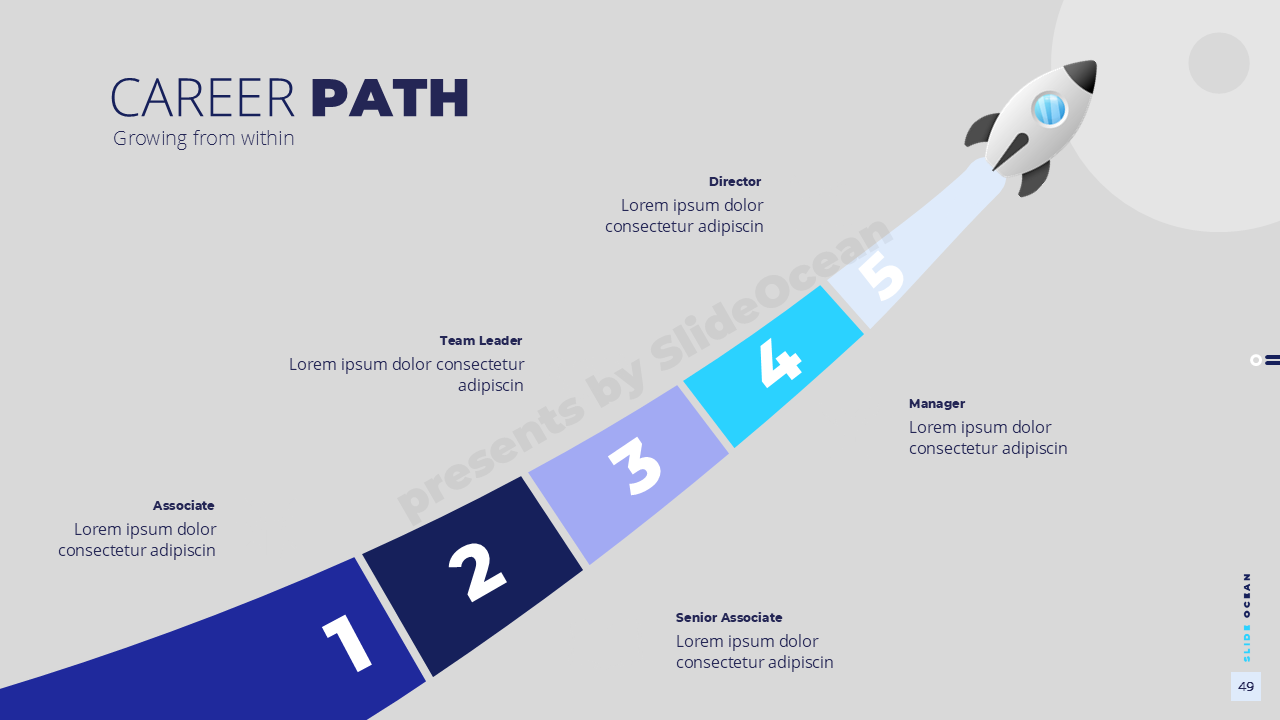 Sử Dụng Biểu Đồ và Infographic Hiệu Quả Trong PowerPoint / Google Slides 2025 - Infographic mô tả quy trình - lộ trình