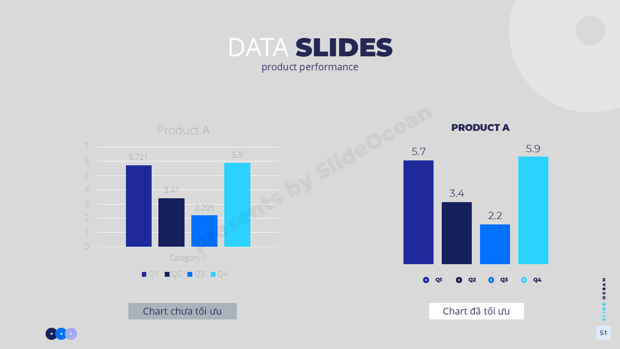 Sử Dụng Biểu Đồ và Infographic Hiệu Quả Trong PowerPoint / Google Slides 2025 - Tối ưu hiển thị Chart