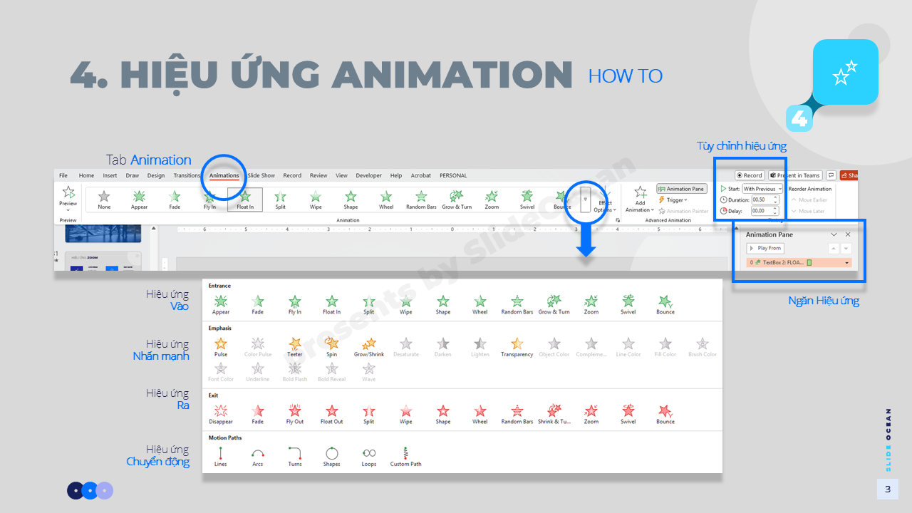 Hiệu ứng động Chuyên Nghiệp Trong PowerPoint - Bảng điều khiển Animation