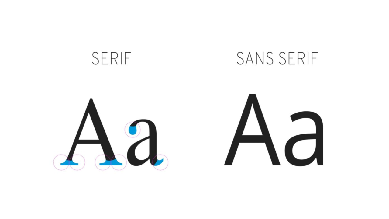 Thuật Ngữ Thiết Kế Slide - Font Serif và Sans Serif