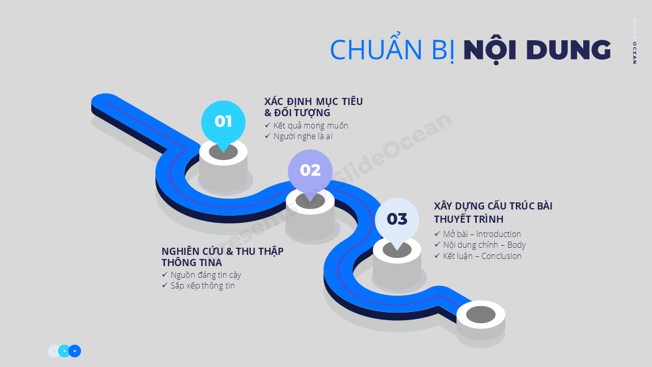 thuyết trình hiệu quả cho sinh viên - chuẩn bị nội dung