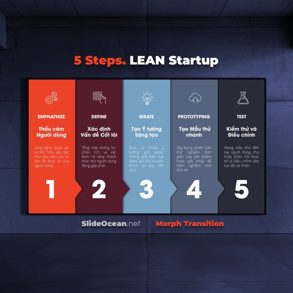 🎯 FREE PowerPoint Slides: Morph Transition - 5 Steps Lean Startup Cover
