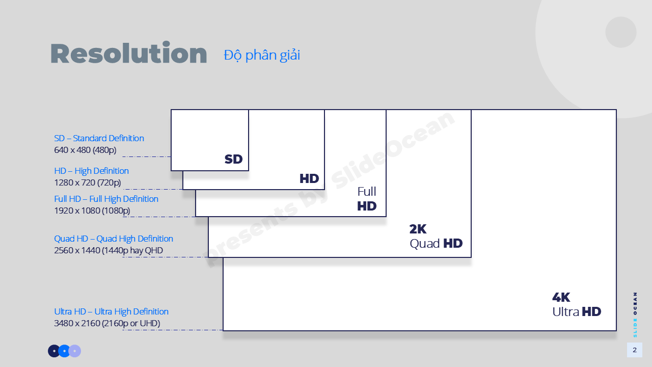 Thuật Ngữ Thiết Kế Slide - Resolution