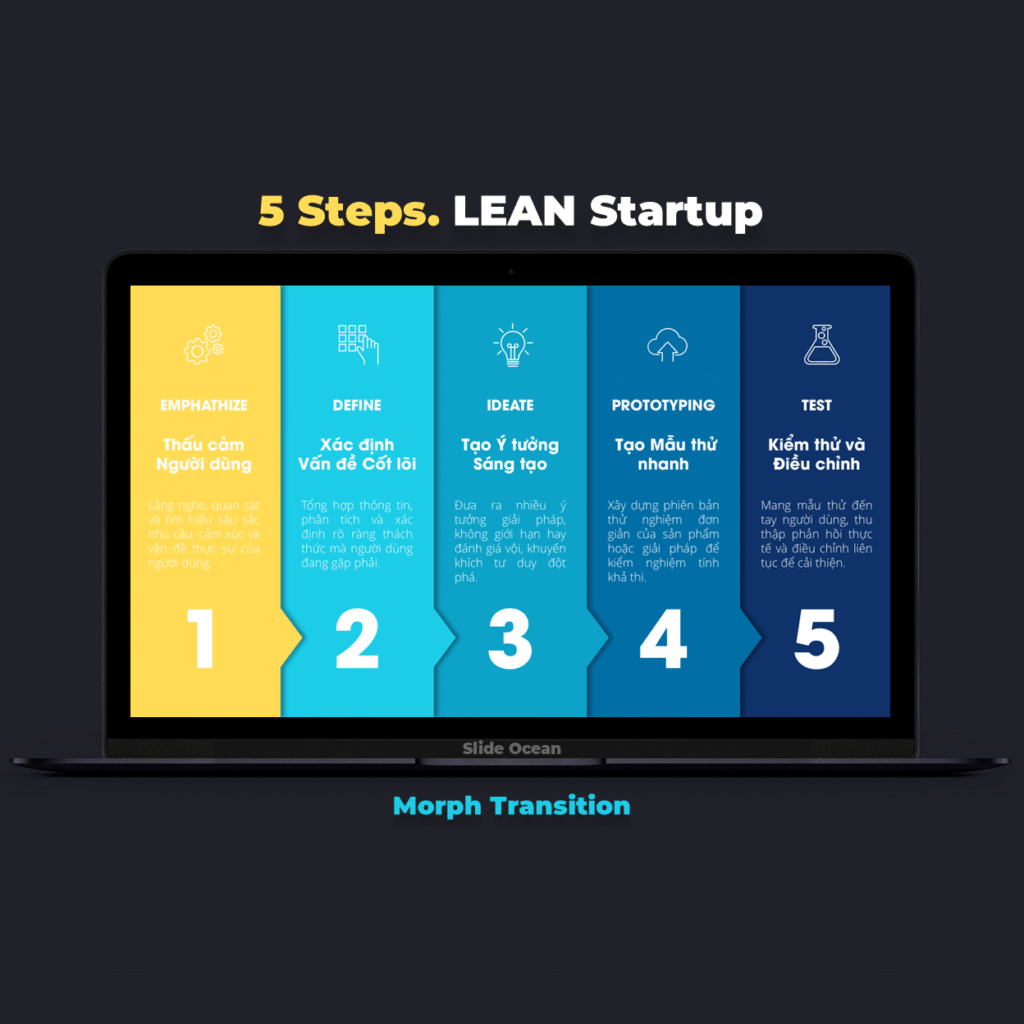FREE PowerPoint Slides: Morph Transition - 5 Steps Lean Startup