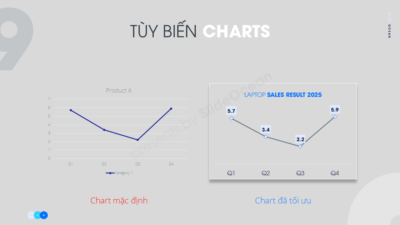 10 Thủ Thuật PowerPoint Chuyên Nghiệp (Nâng Cao) - tùy biến charts