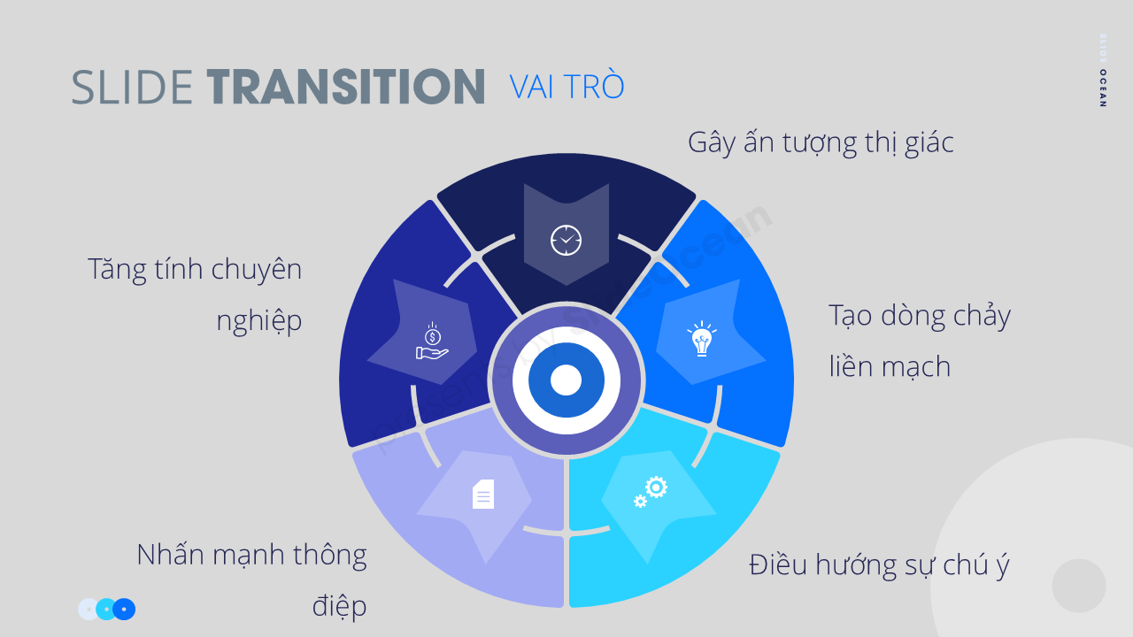 Sử Dụng Hiệu Ứng Chuyển Cảnh (Transition) Nâng Cao: Vai trò của Transition