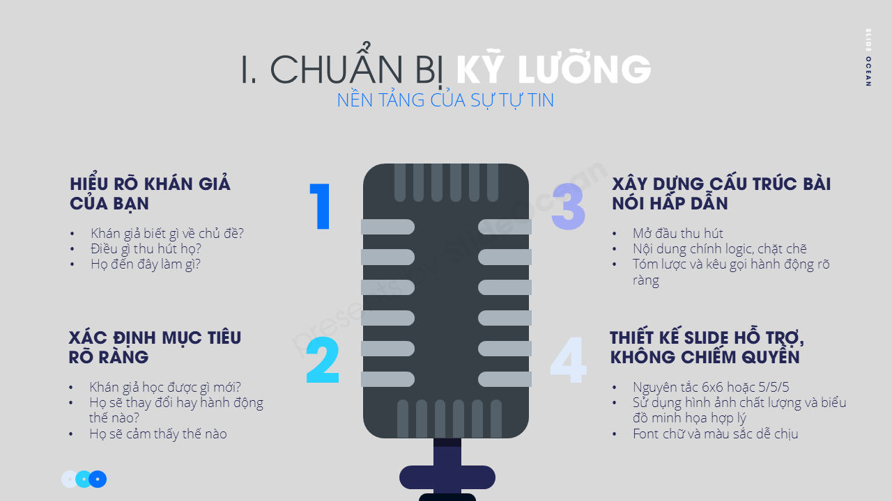 Bí Quyết Thuyết Trình Tự Tin và Thu Hút: Vượt Qua Nỗi Sợ Sân Khấu - Chuẩn bị kỹ lưỡng