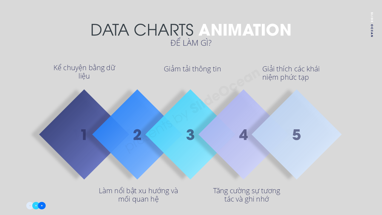 Biểu Đồ Động PowerPoint - Biến Dữ Liệu Tĩnh Thành Câu Chuyện Hấp Dẫn (Animation for Data Visualization) - Tầm quan trọng