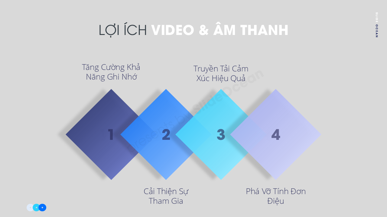 Bí Quyết Sử Dụng Video và Âm Thanh Trong Thuyết Trình: Nâng Cao Trải Nghiệm Khán Giả - Lợi ích