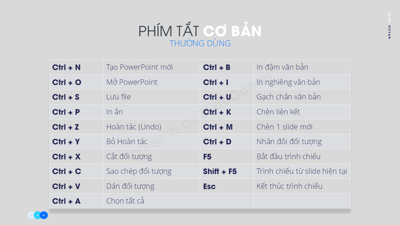 Phím Tắt PowerPoint Cần Biết: Tăng Tốc Độ Làm Việc và Nâng Cao Hiệu Suất - Phím tắt Cơ bản