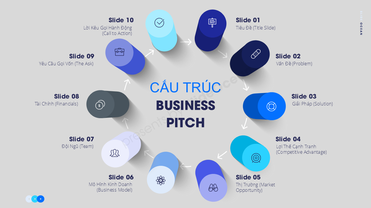 PowerPoint for Business Pitches: Thuyết Trình Gọi Vốn Hiệu Quả - Chinh Phục Nhà Đầu Tư - Cấu trúc