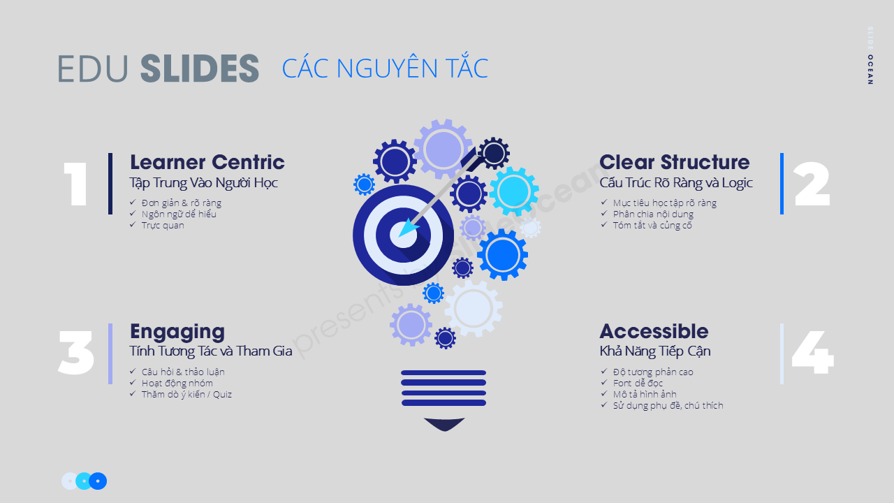 Educational Presentations: Slide Cho Giáo Dục - Các Nguyên Tắc Cốt Lõi