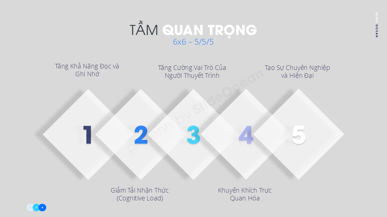 Nguyên Tắc 6x6 (hoặc 5/5/5) - Thiết Kế Slide Đơn Giản Để Tối Đa Hóa Hiệu Quả - Tầm quan trọng