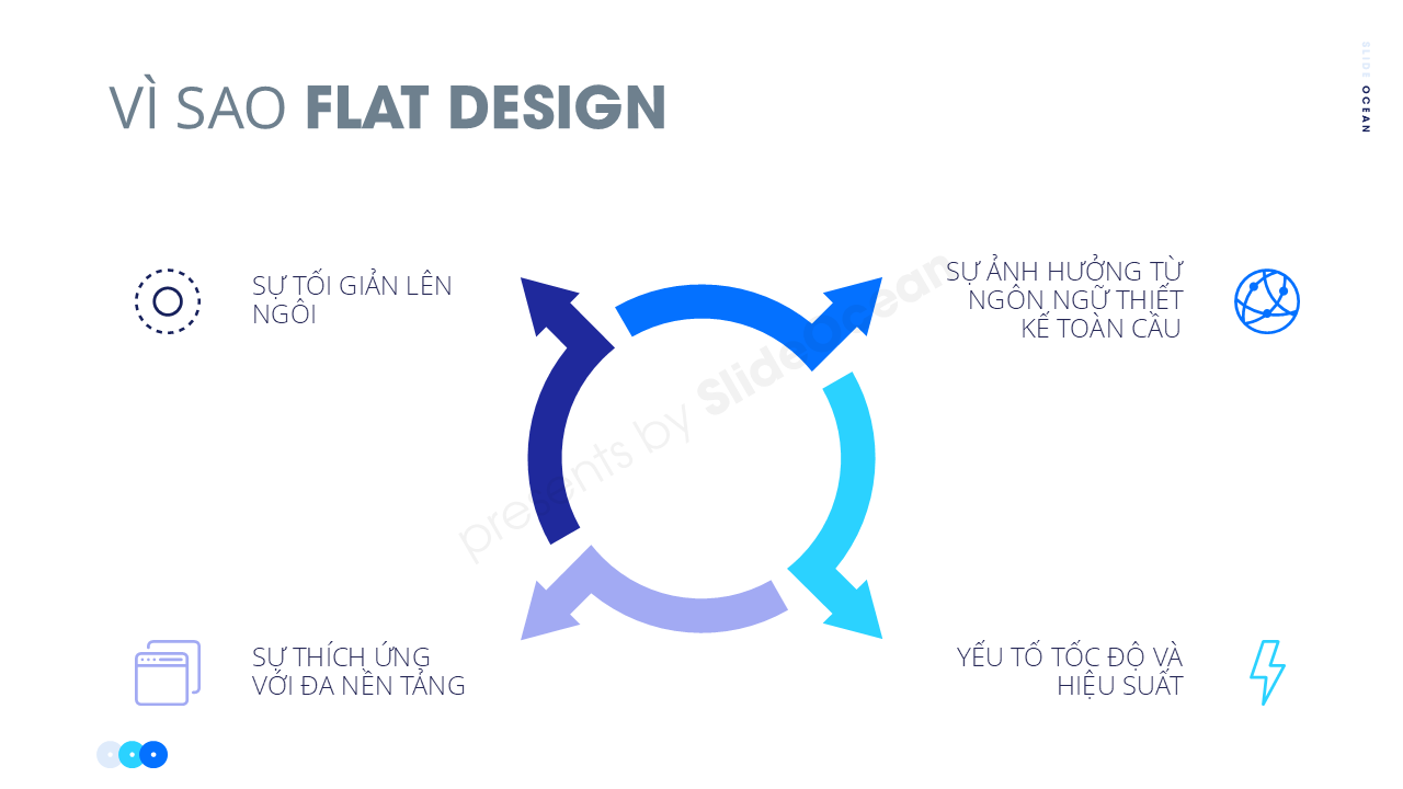 Xu Hướng Slide Phong Cách Phẳng (Flat Design) 2025 - vì sao