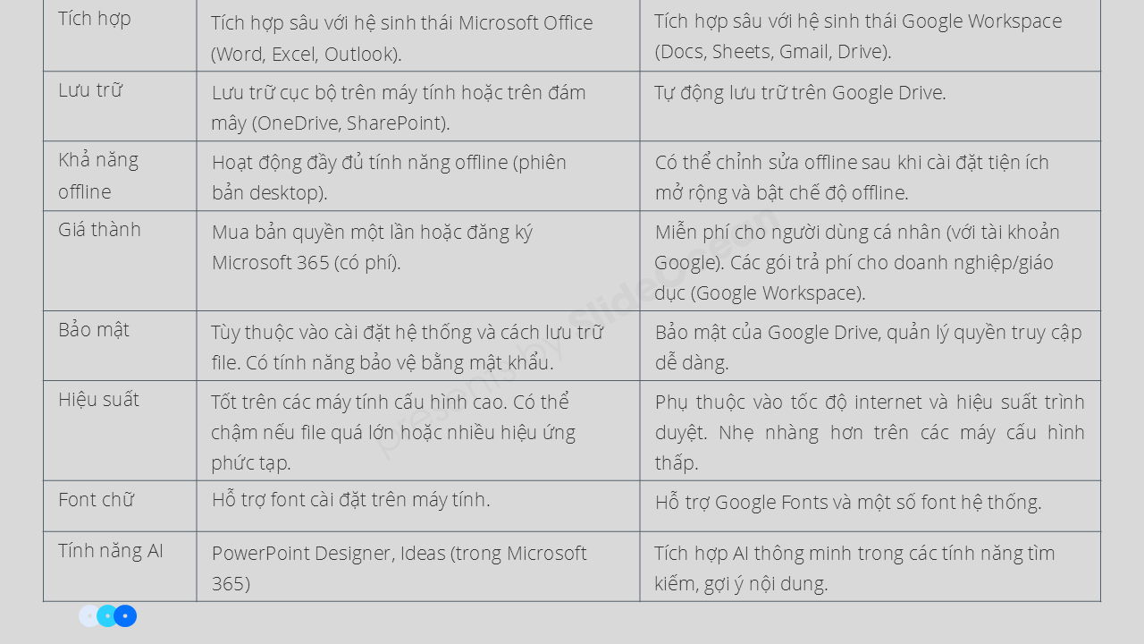 PowerPoint và Google Slides: So Sánh và Lựa Chọn - Công Cụ Thuyết Trình Nào Phù Hợp Với Bạn? - So sánh chi tiết 2