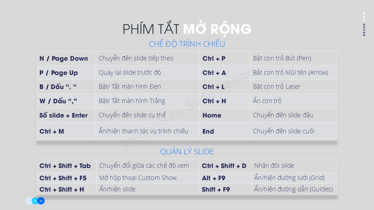 Phím Tắt PowerPoint Cần Biết: Tăng Tốc Độ Làm Việc và Nâng Cao Hiệu Suất - Phím tắt Mở rộng