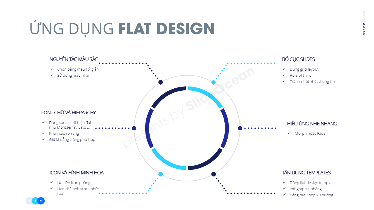 Xu Hướng Slide Phong Cách Phẳng (Flat Design) 2025 - ứng dụng