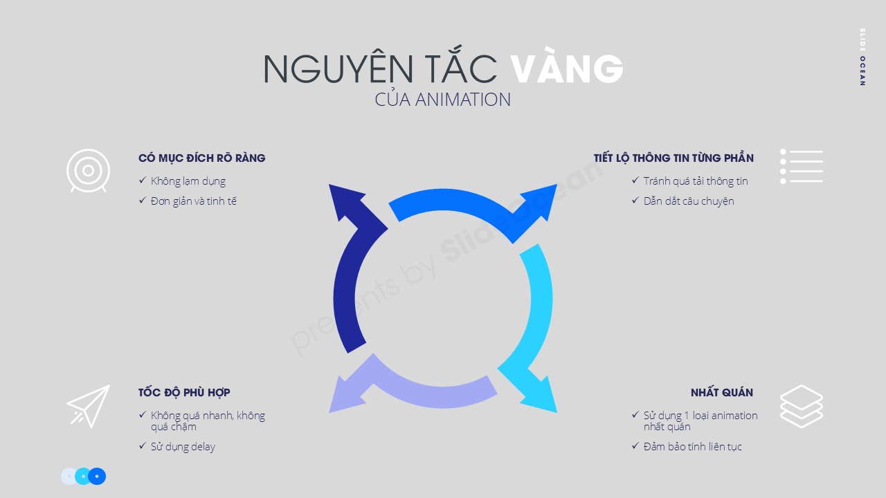 Biểu Đồ Động PowerPoint - Biến Dữ Liệu Tĩnh Thành Câu Chuyện Hấp Dẫn (Animation for Data Visualization) - Nguyên tắc vàng