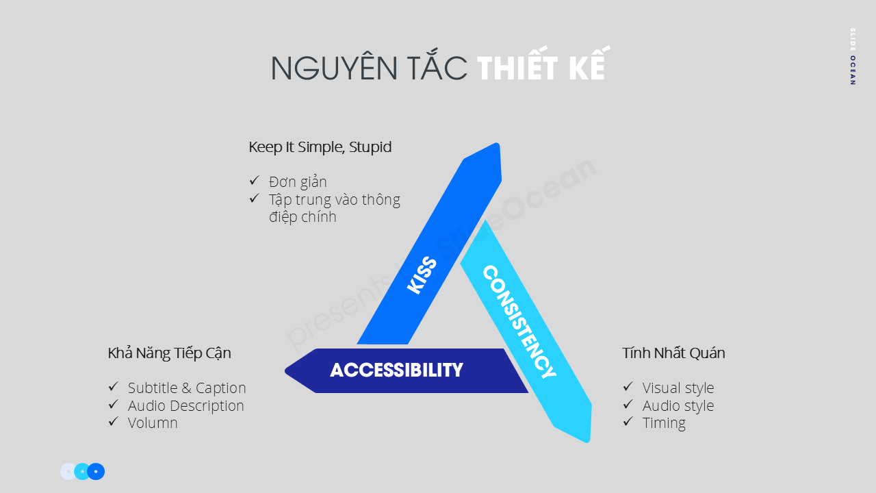 Bí Quyết Sử Dụng Video và Âm Thanh Trong Thuyết Trình: Nâng Cao Trải Nghiệm Khán Giả - Nguyên tắc thiết kế