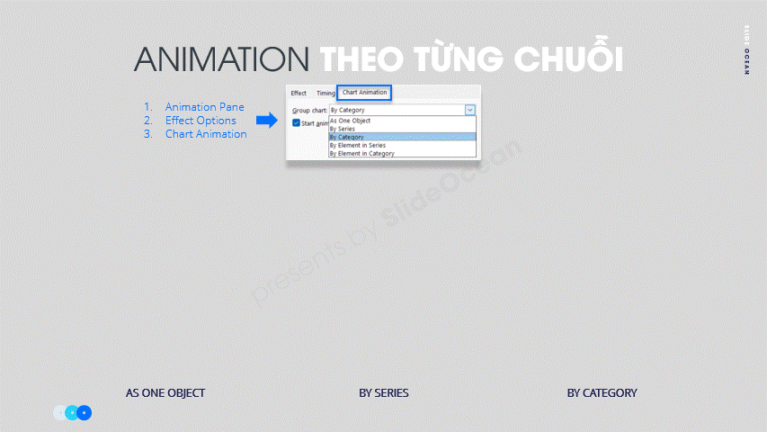 Biểu Đồ Động PowerPoint - Biến Dữ Liệu Tĩnh Thành Câu Chuyện Hấp Dẫn (Animation for Data Visualization) - theo từng chuỗi
