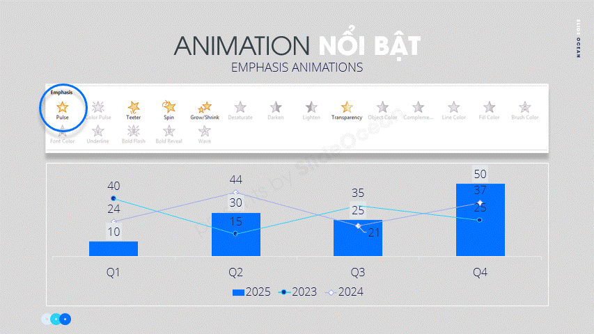 Biểu Đồ Động PowerPoint - Biến Dữ Liệu Tĩnh Thành Câu Chuyện Hấp Dẫn (Animation for Data Visualization) - nổi bật - emphasis