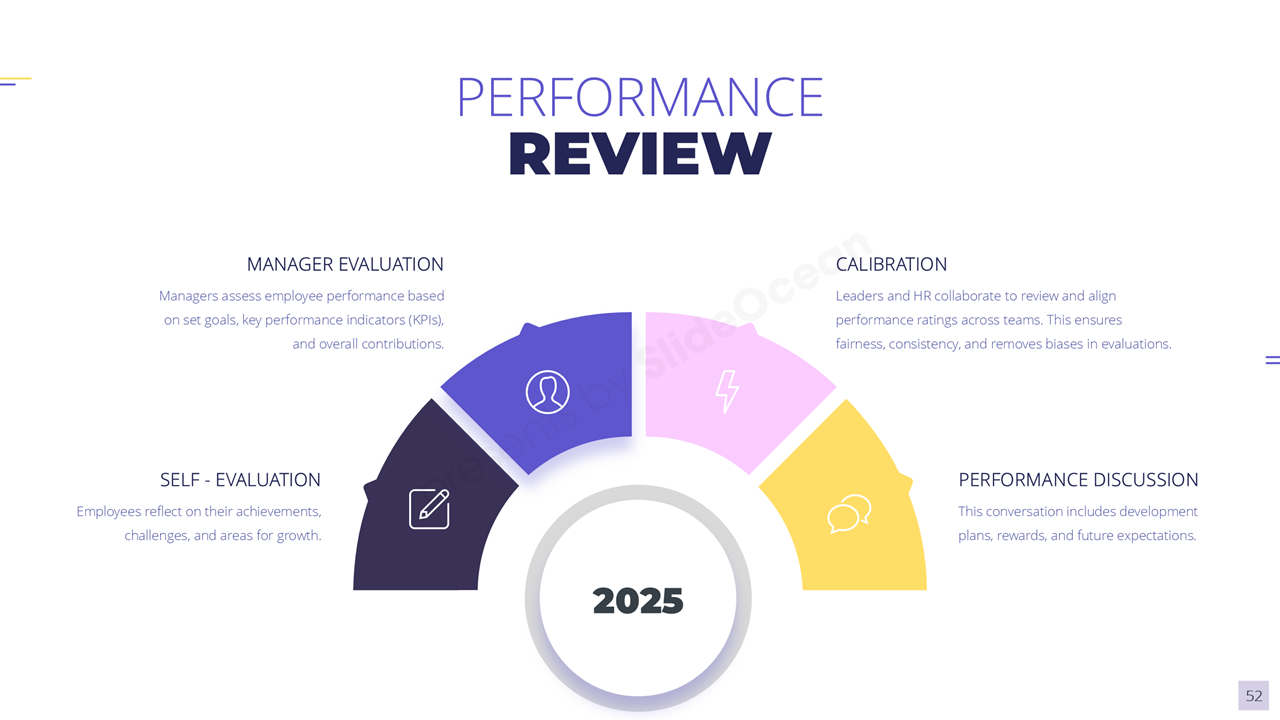 Cách Chọn Template Phù Hợp Cho Bài Thuyết Trình - Onboard Orientation training slide