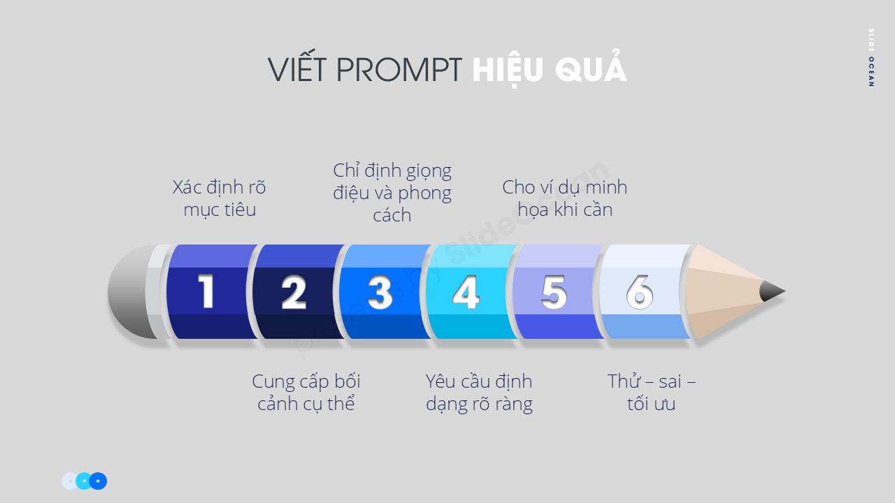Cách Viết Prompt Hiệu Quả Cho Việc Tạo Nội Dung Với AI - Cách viết