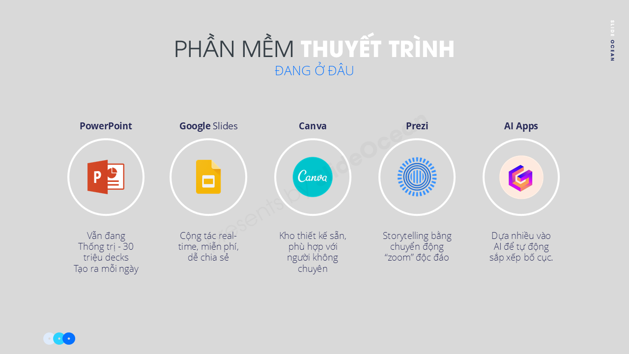 Tương Lai Phần Mềm Thuyết Trình: Điều Gì Đang Chờ Đợi Phía Trước? Đang ở đâu?