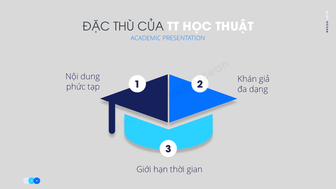 Thuyết Trình Học Thuật: Slides Nghiên Cứu, Luận Văn và Hội Thảo - Đặc thù