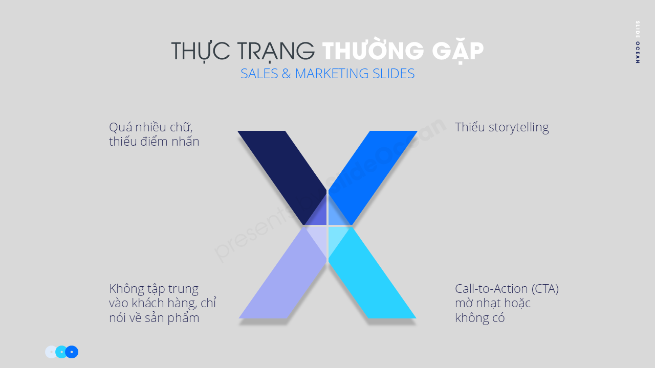 Cách Thiết Kế Slide Bán Hàng Và Marketing Thuyết Phục Khách Hàng Hành Động - situation