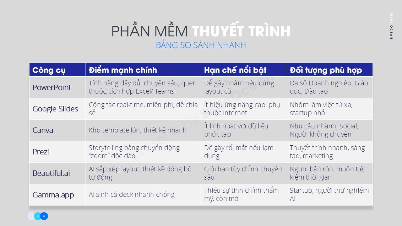 Tương Lai Phần Mềm Thuyết Trình: Điều Gì Đang Chờ Đợi Phía Trước? So sánh nhanh top công cụ