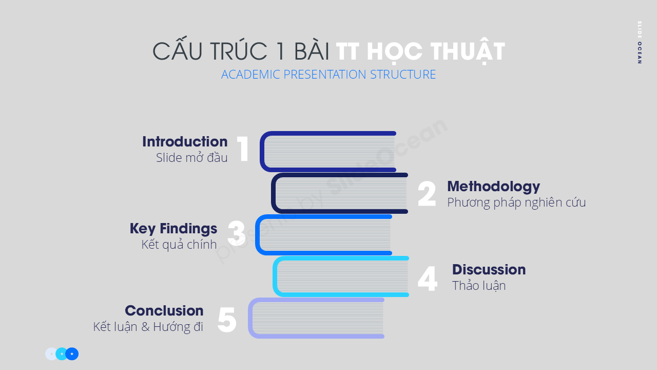 Thuyết Trình Học Thuật: Slides Nghiên Cứu, Luận Văn và Hội Thảo - Cấu trúc