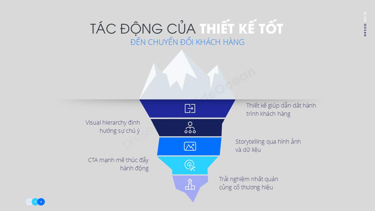 Cách Thiết Kế Slide Bán Hàng Và Marketing Thuyết Phục Khách Hàng Hành Động - impact