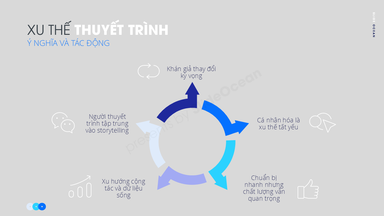 Tương Lai Phần Mềm Thuyết Trình: Điều Gì Đang Chờ Đợi Phía Trước? Ý nghĩa và tác động