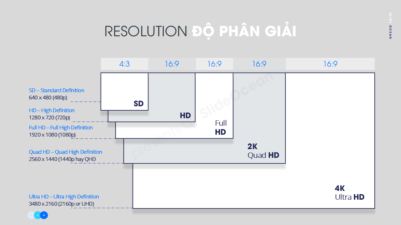 Hiểu Về Tỉ Lệ Khung Hình Trong Slide -Aspect Ratio và Resolution