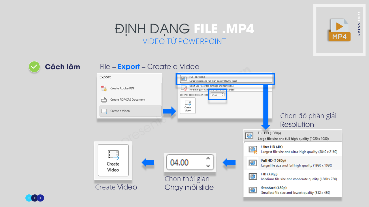 Xuất File PowerPoint sang nhiều định dạng khác nhau: PDF, Video, GIF và hơn thế nữa - File video .mp4