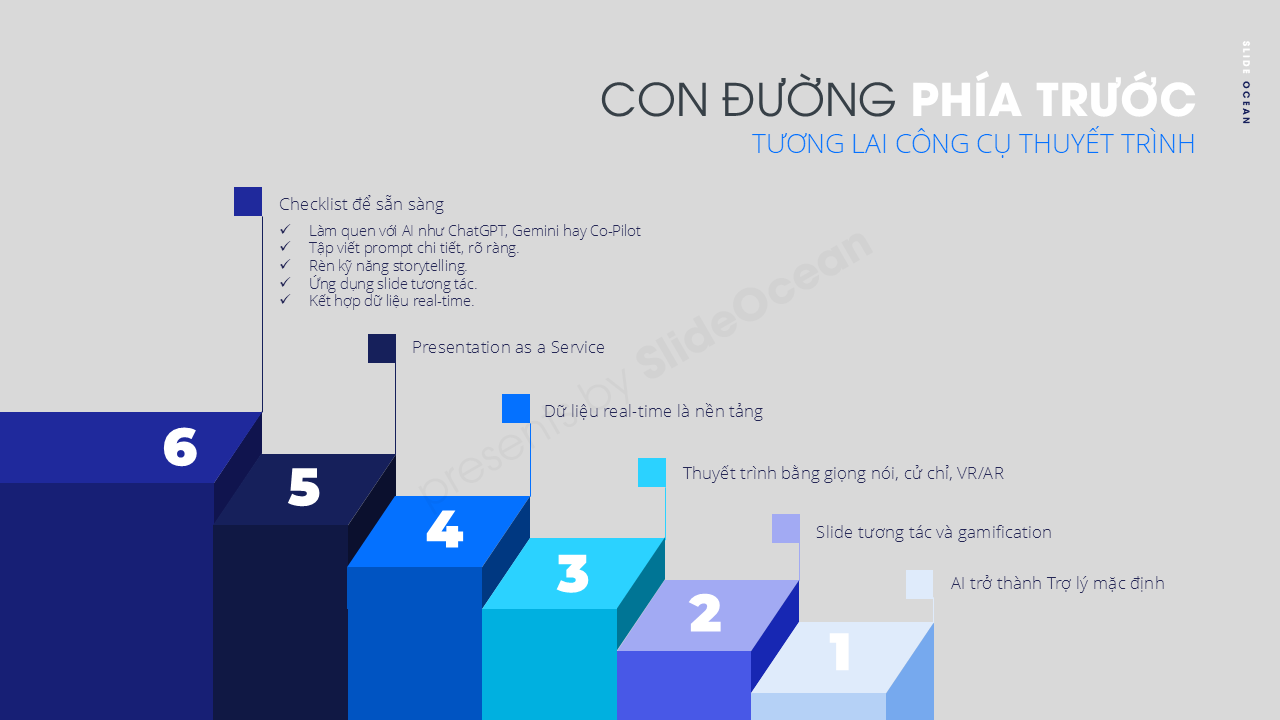 Tương Lai Phần Mềm Thuyết Trình: Điều Gì Đang Chờ Đợi Phía Trước? Con đường phía trước