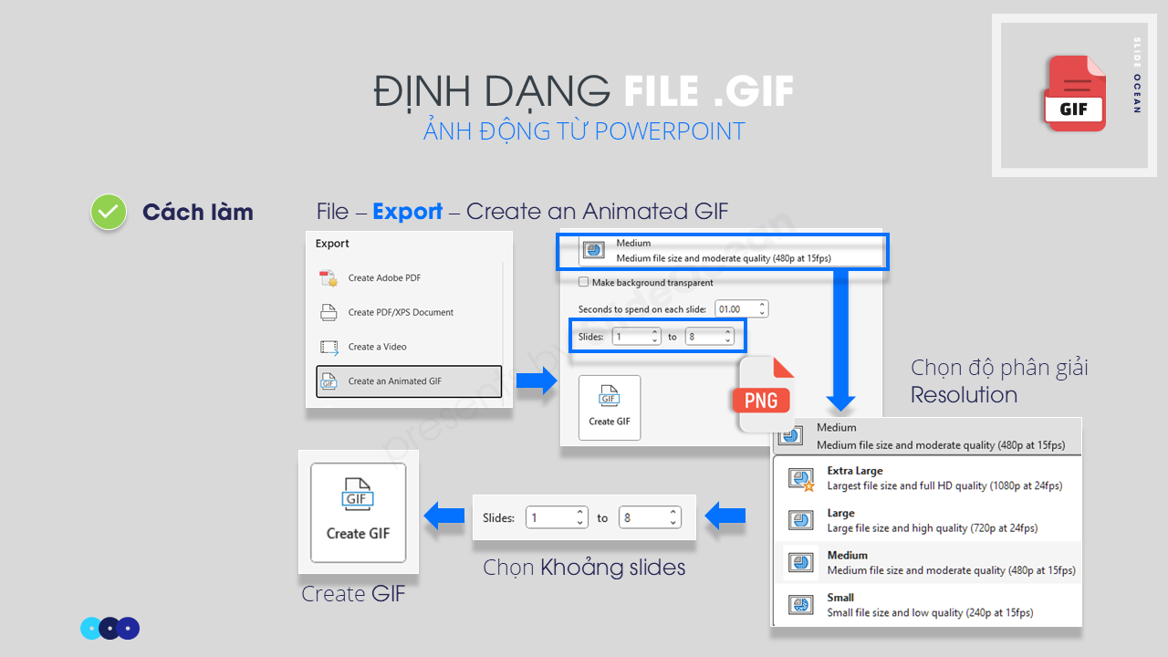 Xuất File PowerPoint sang nhiều định dạng khác nhau: PDF, Video, GIF và hơn thế nữa - File ảnh động .GIF