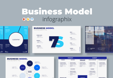 business model
